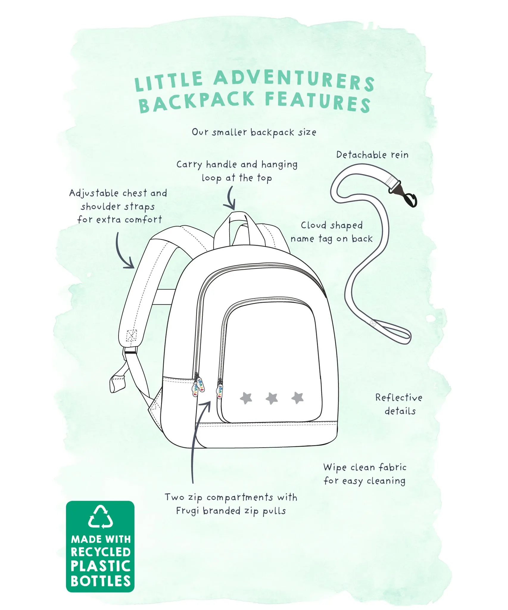 Frugi Little Adventurers Backpack - Salamander/Tiger